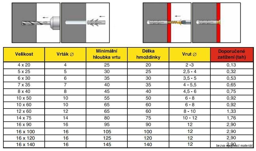 Standardní hmoždinka UPA 10x60 nylon