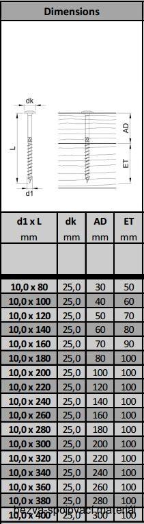 Vruty pro dřevostavby EUROTEC 4x50 talířová hlava, zinek bílý