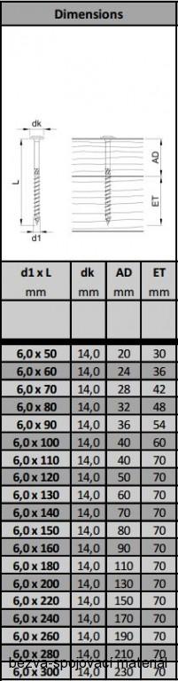 Vruty pro dřevostavby EUROTEC 5x50 talířová hlava, zinek bílý