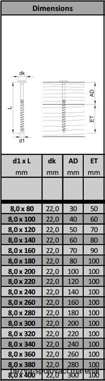 Vruty pro dřevostavby EUROTEC 5x50 talířová hlava, zinek bílý