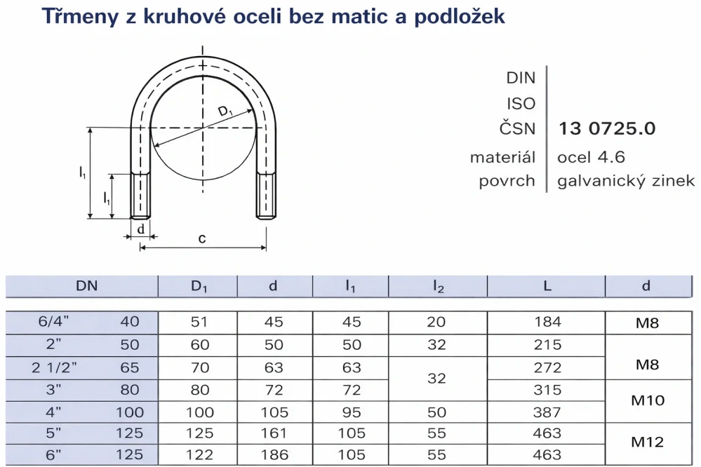 Třmen U odlehčený M12x145x105 4.6 ZB