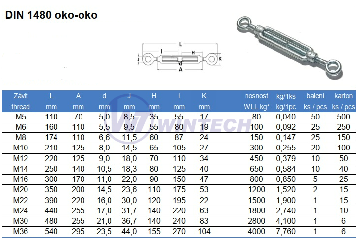 Napínák DIN 1480 oko-oko M6
